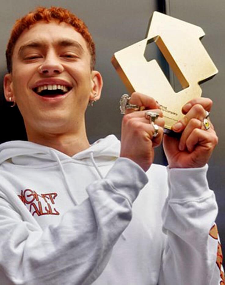 Gold Trophies Attribute